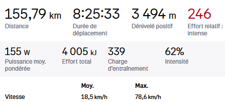 Temps total sur Strava